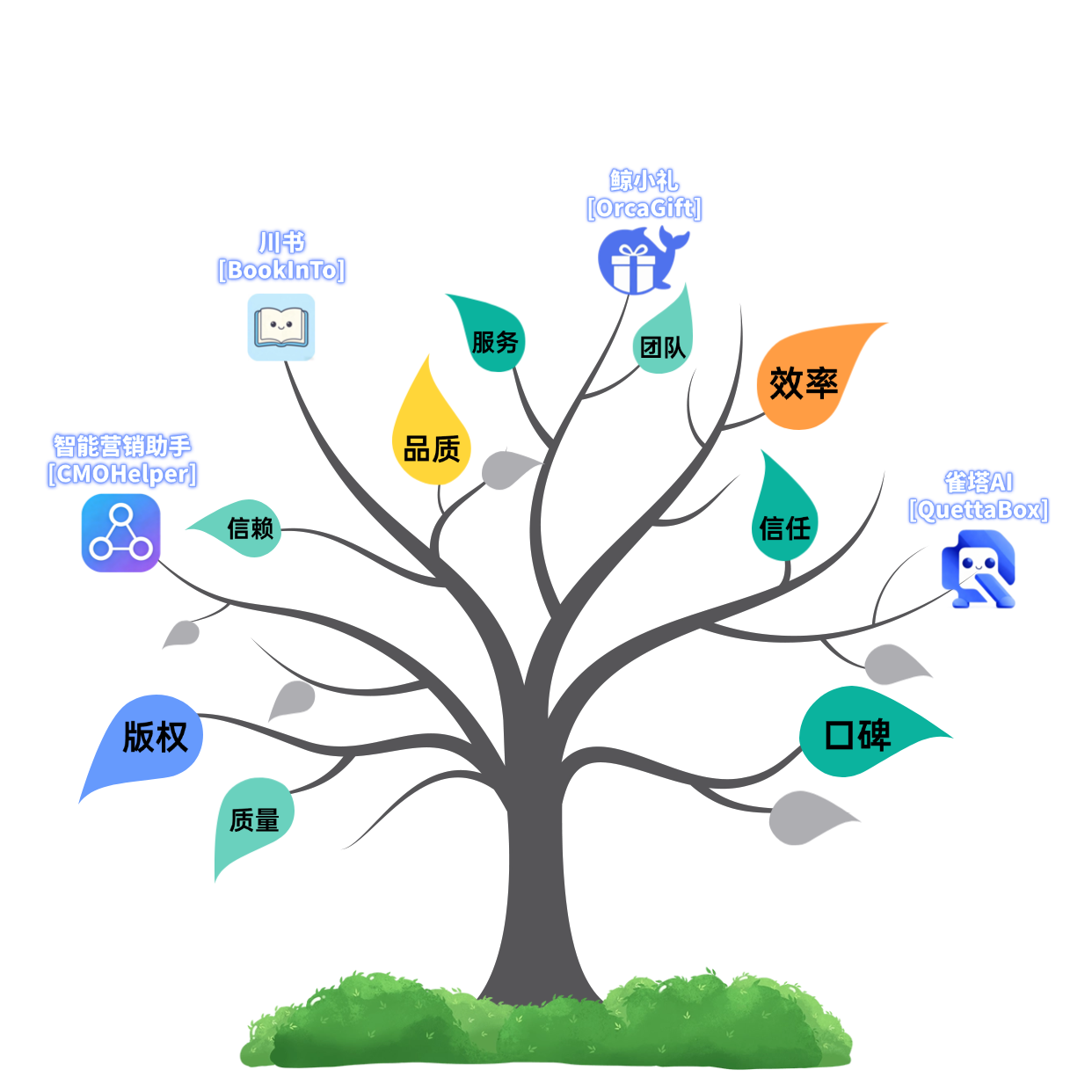 HeerTech 产品生态